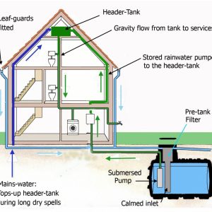 Chandkhed_Rooftop-rainwater-harvestingjpg